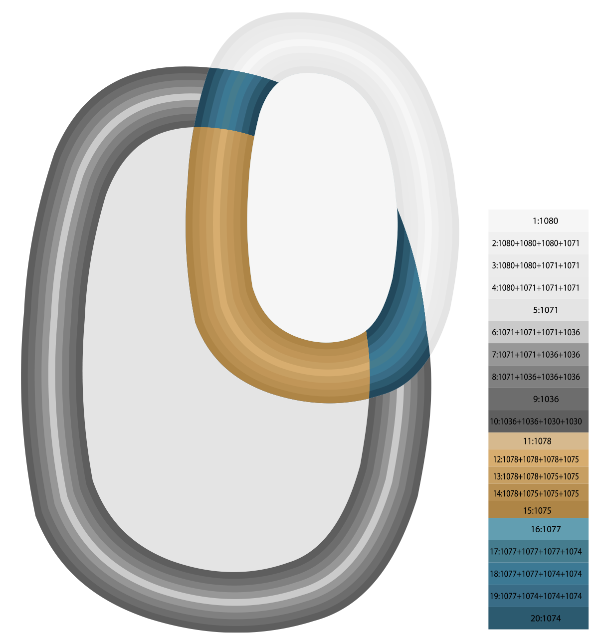 Tapis de Salon Ovale Gris, Jaune et Bleu - Eclat
